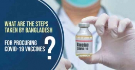 What are the steps taken by Bangladesh for procuring Covid-19 vaccines?